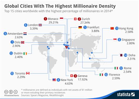 how many millioaires are there in china